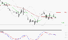 RENAULT SA : Sous les résistances, une consolidation est probable