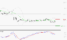 SEB SA : Sous les résistances, une consolidation est probable