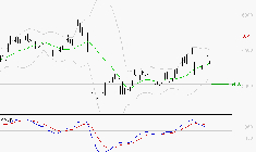 TOTALENERGIES : La situation technique est plutôt incertaine
