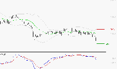 INTERPARFUMS SA : Sous les résistances, une consolidation est probable