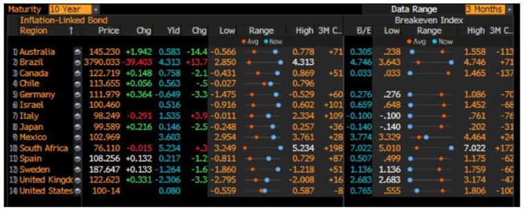 Source : Bloomberg, Evariste Quant Research. Bloomberg LP n'est pas responsable de cette analyse.