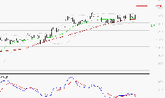 OPMOBILITY : Une consolidation vers les supports est probable