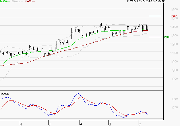 OPMOBILITY : Une consolidation vers les supports est probable