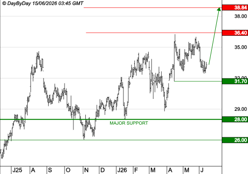 GL EVENTS : La tendance est haussière