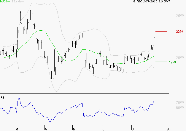 ALSTOM : Risque de correction sous les résistances