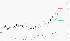 GETLINK : Risque de correction sous les résistances