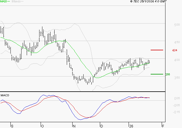 CLARIANE : La situation technique est plutôt incertaine
