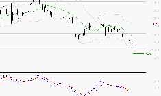ORANGE : Sous les résistances, une consolidation est probable