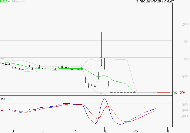 ATOS : Attendre un test du support