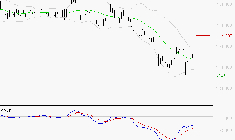 HERMES INTERNATIONAL : Retour possible sur les supports