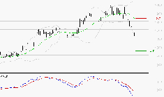 VALLOUREC : La tendance baissière peut reprendre