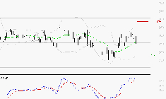NEXITY : Les signaux haussiers sont intacts