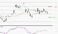 SCHNEIDER ELECTRIC SA : La tendance baissière peut reprendre