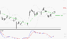VIRBAC SA : Les signaux haussiers sont intacts