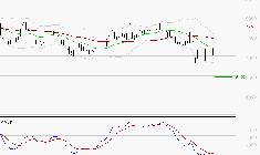 PEUGEOT INVEST : Attendre un test du support