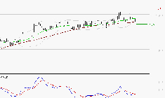 OPMOBILITY : La situation technique est plutôt incertaine