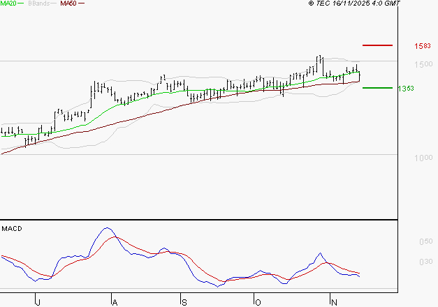 OPMOBILITY : La situation technique est plutôt incertaine