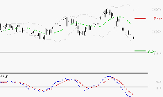 GE AEROSPACE : Sous les résistances, une consolidation est probable