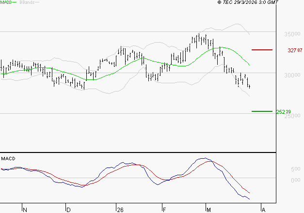 GE AEROSPACE : Sous les résistances, une consolidation est probable
