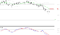 BENETEAU : Sous les résistances, une consolidation est probable