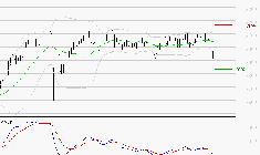 VEOLIA ENVIRONNEMENT : Sous les résistances, une consolidation est probable