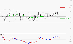 JCDECAUX : Une consolidation vers les supports est probable