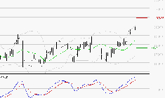 SARTORIUS STEDIM BIOTECH : Les signaux haussiers sont intacts