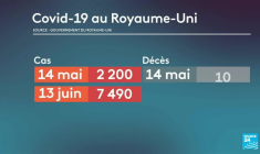 Grande Bretagne : la dernière étape du déconfinement reportée