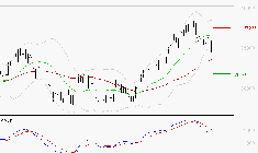 GE AEROSPACE : Une consolidation vers les supports est probable