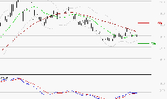 MAUREL ET PROM : Retour possible sur les supports