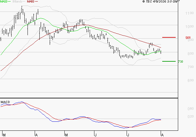 MAUREL ET PROM : Retour possible sur les supports