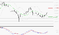 HERMES INTERNATIONAL : Le mouvement reste haussier