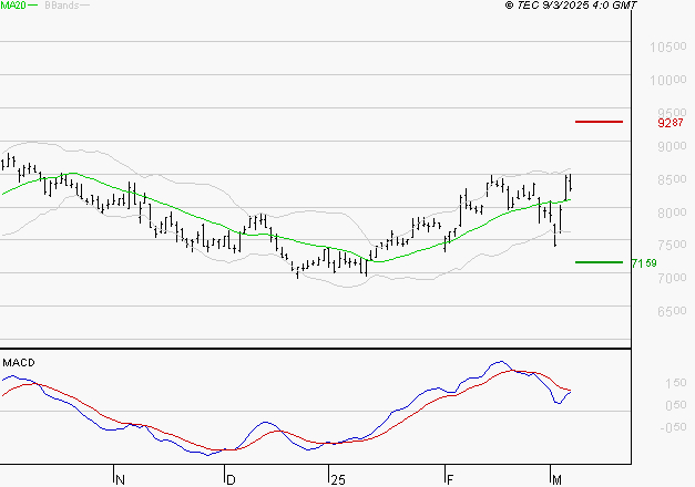 ARKEMA : La situation technique est plutôt incertaine