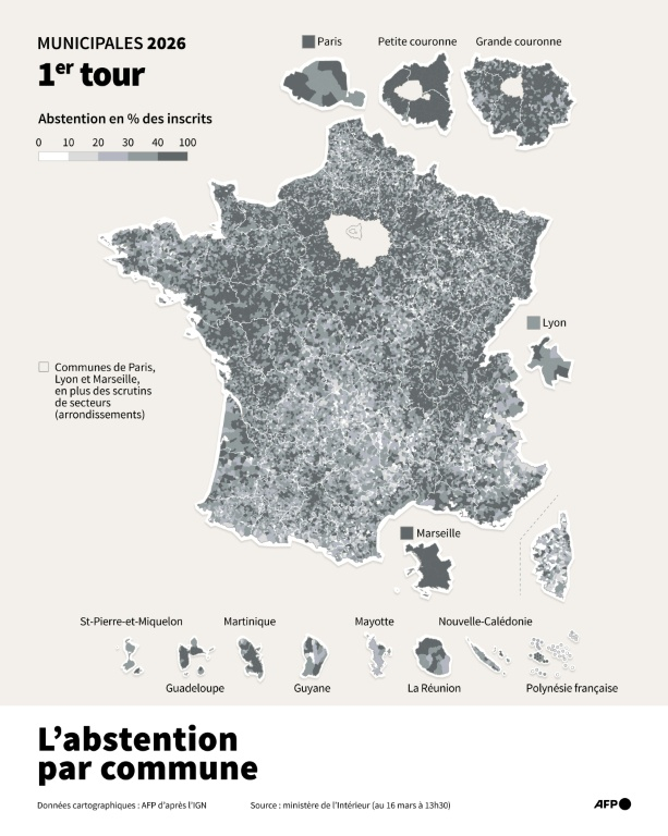 Carte montrant le taux d'abstention au premier tour des élections municipales 2026, selon les données complètes du ministère de l'Intérieur au 16 mars 2026 à 13h30 ( AFP / Valentin RAKOVSKY )