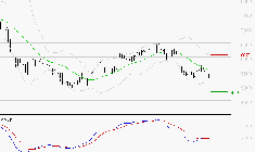 ALTEN : Sous les résistances, une consolidation est probable