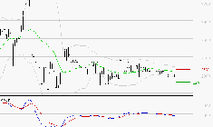 COVIVIO HOTELS : Sous les résistances, une consolidation est probable