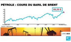 Flambée du pétrole : l'Opep+ se réunit pour discuter d'une hausse de la production