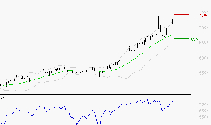 TOTALENERGIES : Les résistances sont proches