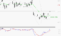 BIC : Le mouvement reste haussier