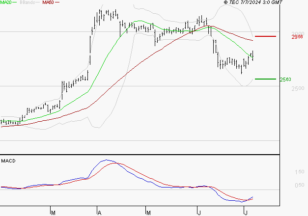 RUBIS : Retour possible sur les supports