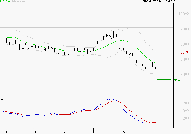 PERNOD RICARD : Retour possible sur les supports
