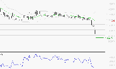 COMPAGNIE DE L'ODET : Surveiller le comportement des cours sur les supports