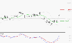 BURELLE : Les signaux haussiers sont intacts