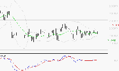 HERMES INTERNATIONAL : Les signaux haussiers sont intacts