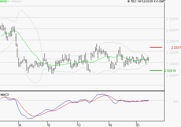 HERMES INTERNATIONAL : Les signaux haussiers sont intacts
