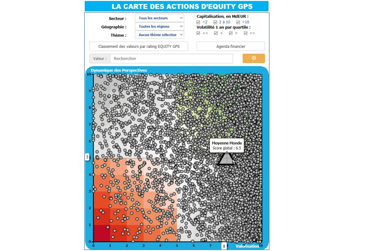 LA CARTE DES ACTIONS D’EQUITY GPS