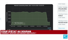 Coup d'Etat au Soudan : comment vérifier les images amateurs ?
