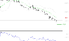 ESSILORLUXOTTICA : Surveiller le comportement des cours sur les supports