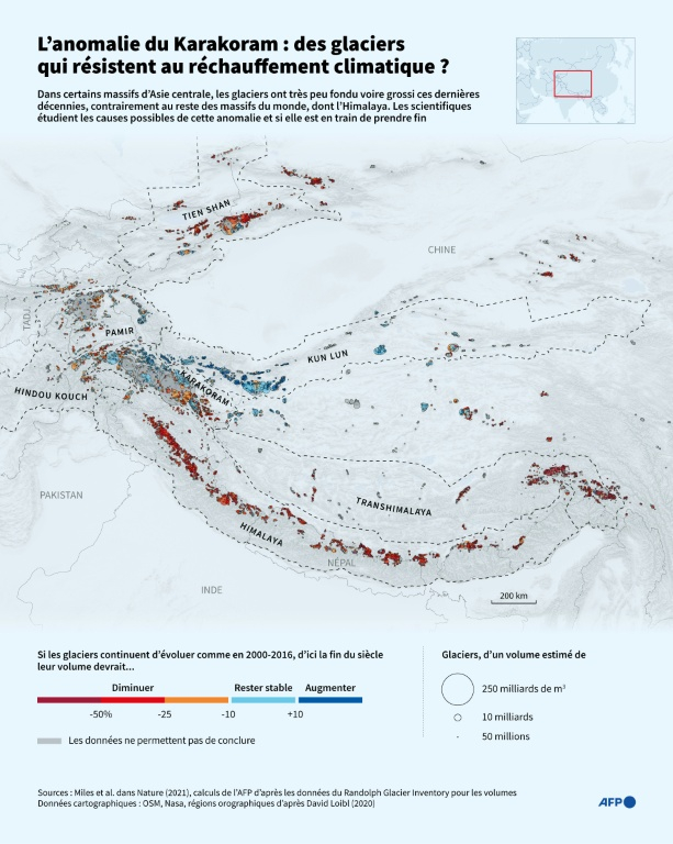 Carte des glaciers des régions montagneuses d'Asie centrale montrant l'anomalie du Karakoram, une fonte de glaciers beaucoup moins importante que sur le reste de la planète dans certains massifs du Karakoram, du Pamir, de l'Hindou Kouch, du Kunlun et du Tien Shan ( AFP / Valentin RAKOVSKY )