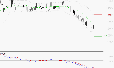 ENGIE : Attendre un test du support